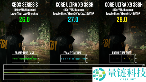 Intel锐炫B390集显《心灵杀手2》实测：与Xbox Series S机能相称