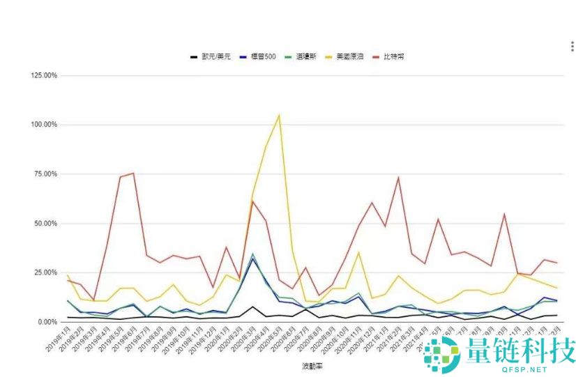 比特币做空是什么?如何做空?做空加密货币有哪些风险?一文详解