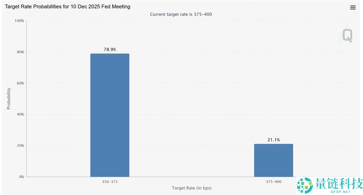 比特币（BTC）在美元走强之际反弹：加密交易者是否正步入陷阱？一文了解