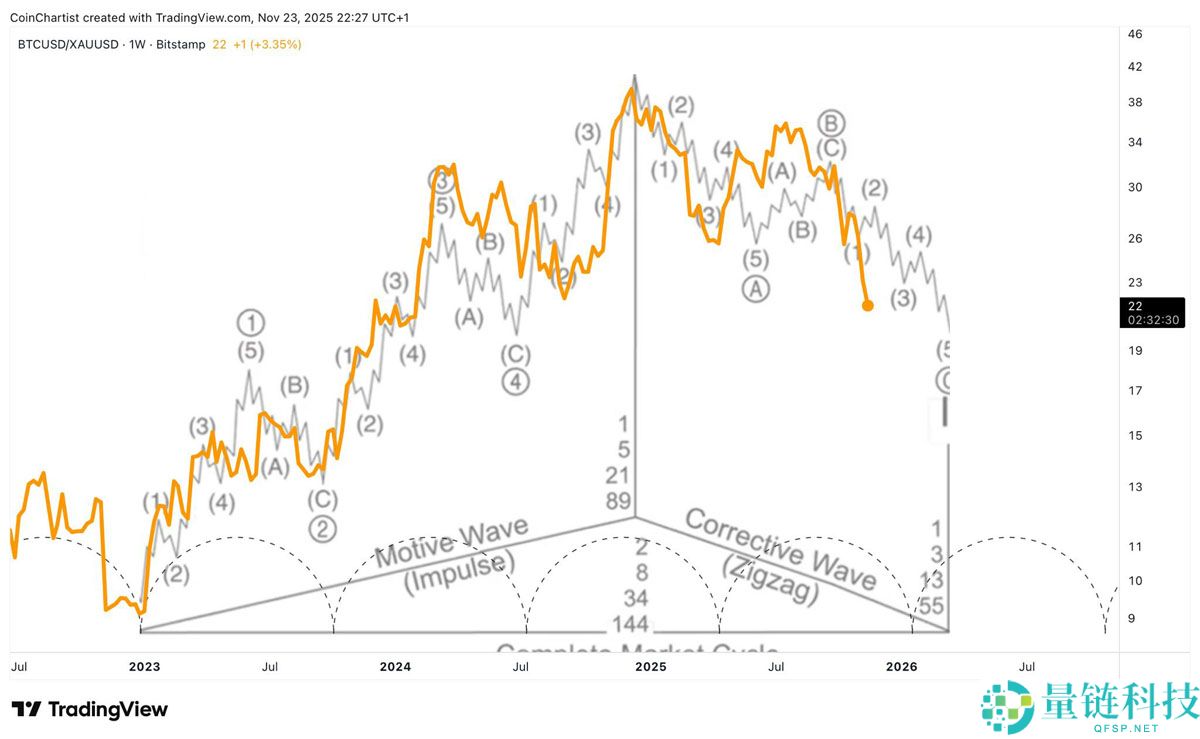比特币（BTC）在美元走强之际反弹：加密交易者是否正步入陷阱？一文了解
