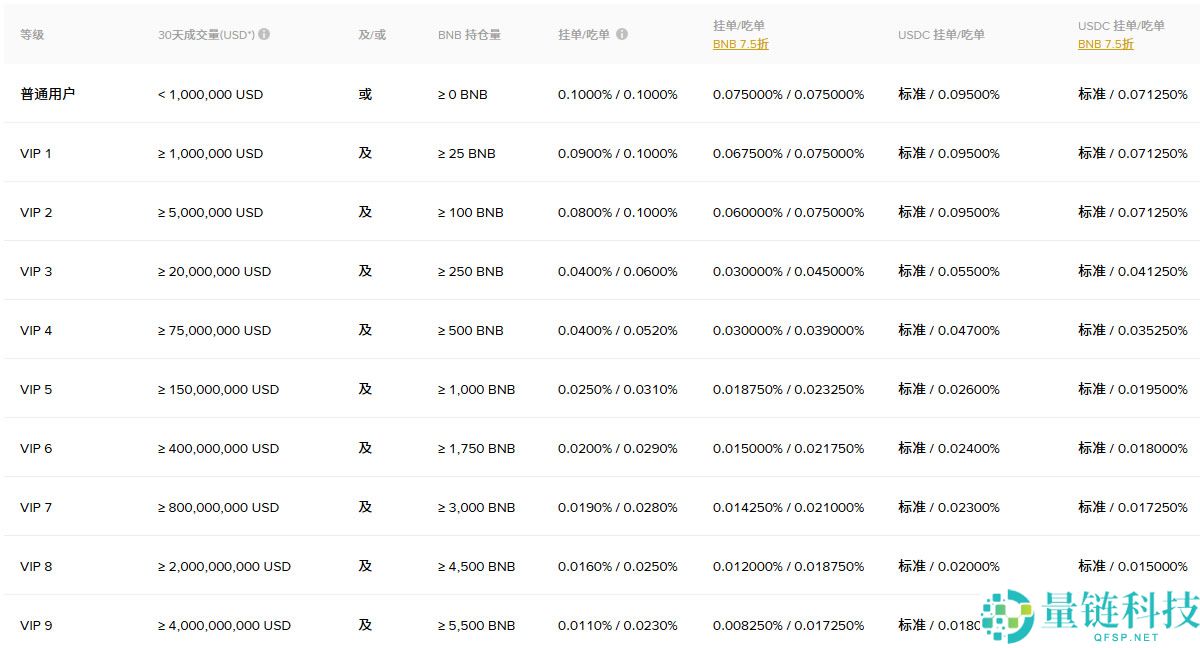 B安现货交易怎么玩？B安现货交易买卖加密货币完整流程教学