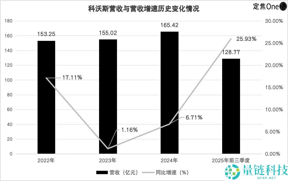 净利润翻倍,科沃斯若何在成熟赛道里跑出新速度？