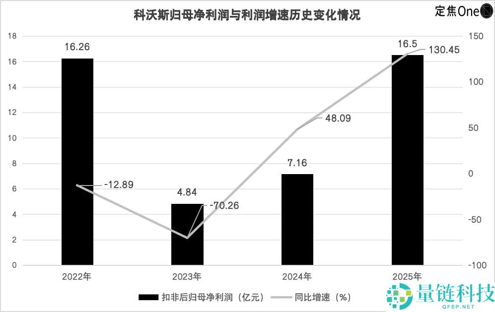净利润翻倍,科沃斯若何在成熟赛道里跑出新速度？