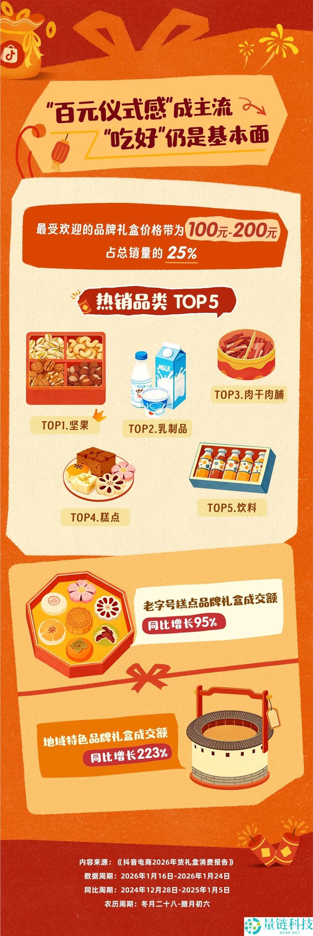 直播间里的年味,年青人的年货抉择新趋向