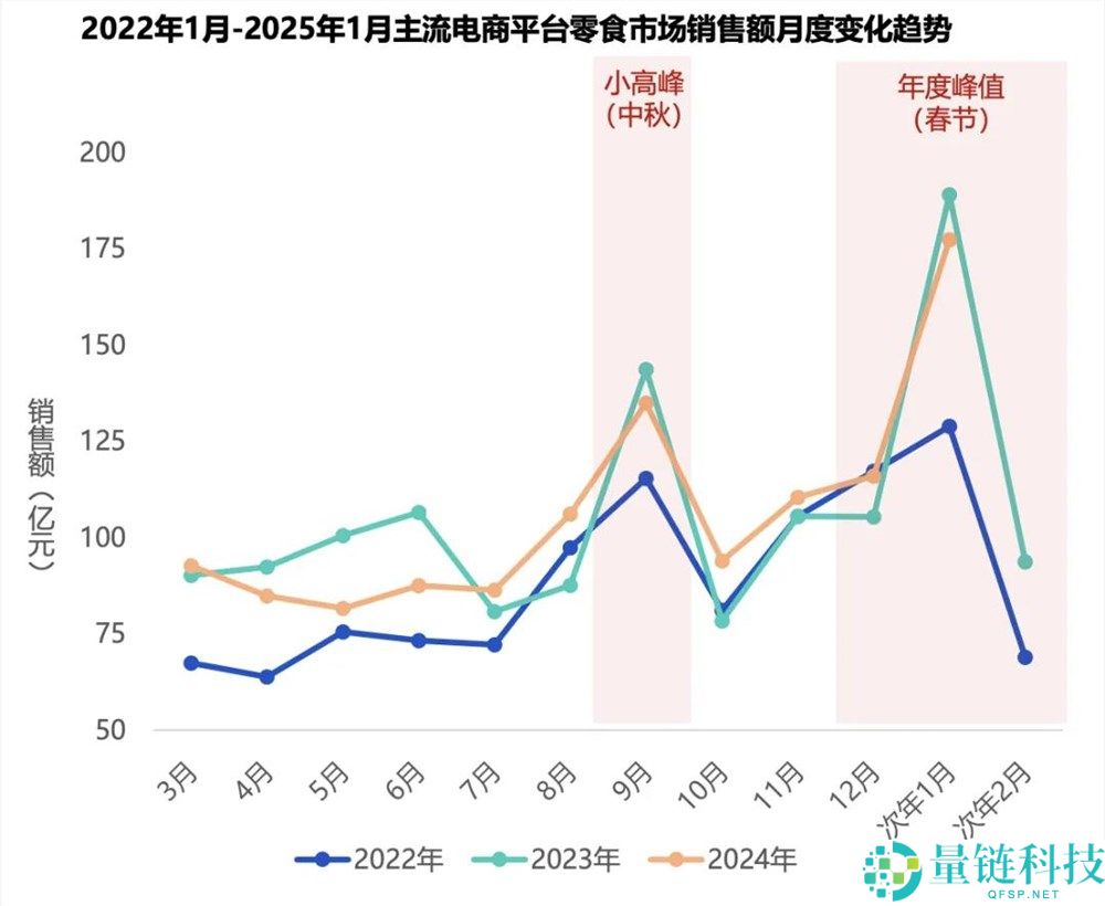 直播间里的年味,年青人的年货抉择新趋向