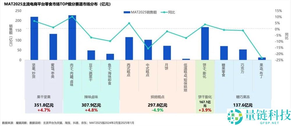 直播间里的年味,年青人的年货抉择新趋向