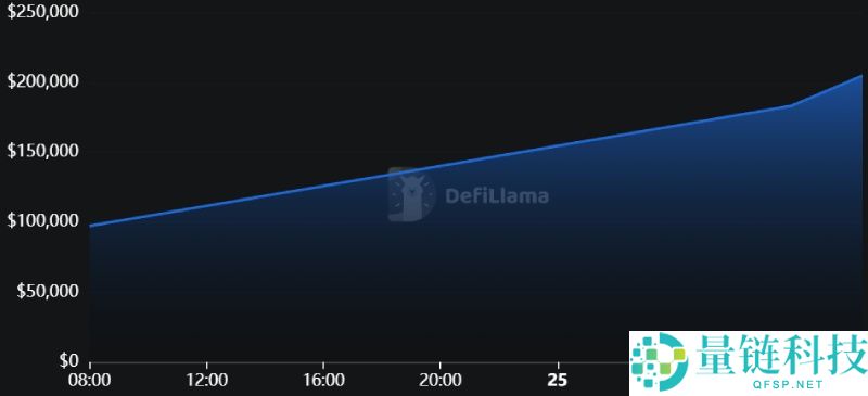 并行EVM的新战场,一文盘点Monad生态中的12大“新势力”