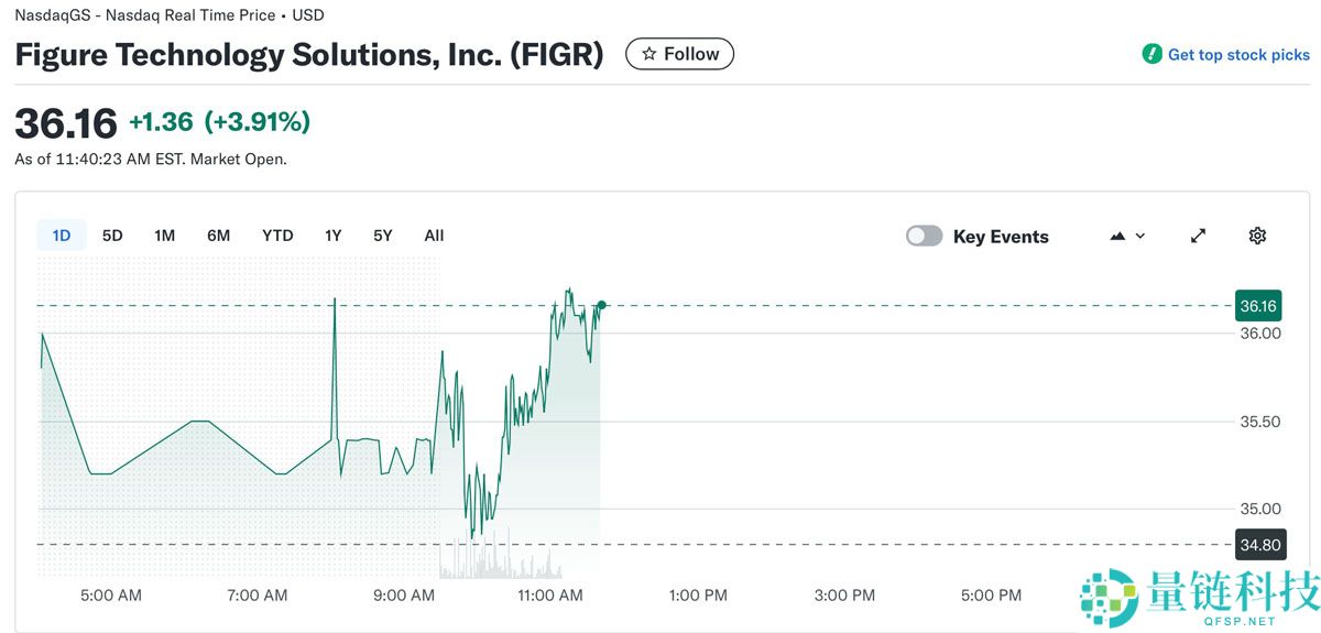 一文详细了解Ondo投资2500万美元Figure稳定币以支持代币化基金