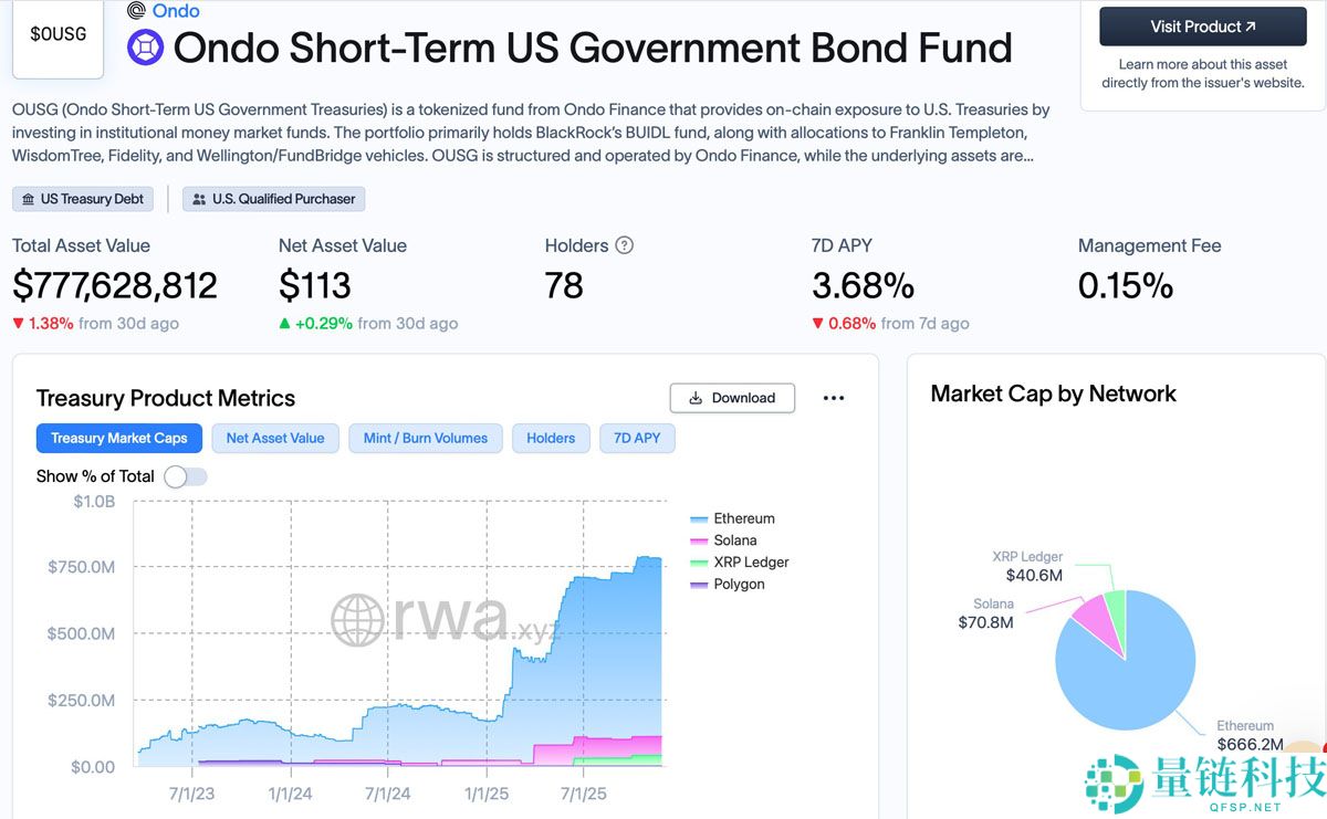 一文详细了解Ondo投资2500万美元Figure稳定币以支持代币化基金