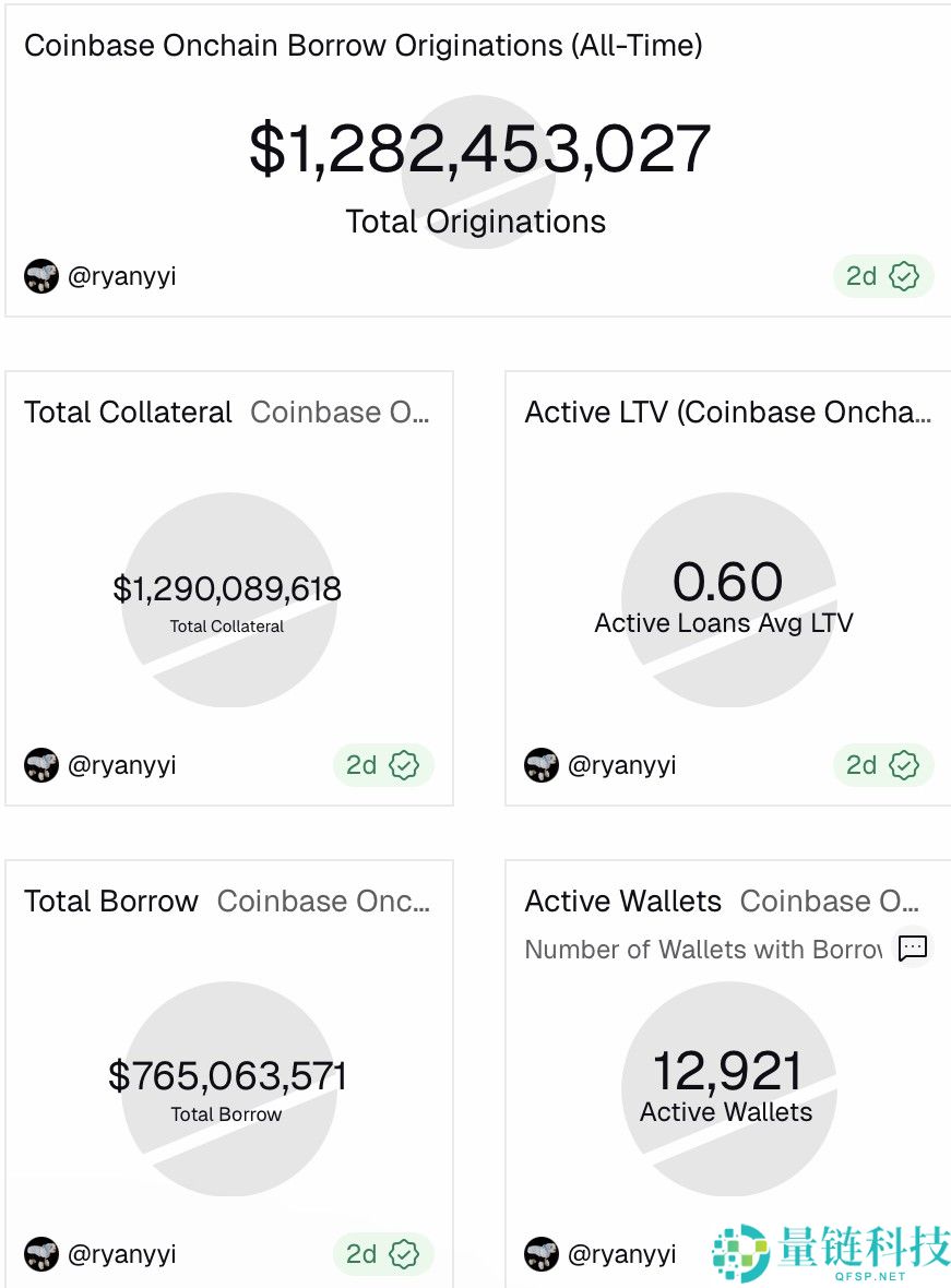一文详细了解Ondo投资2500万美元Figure稳定币以支持代币化基金