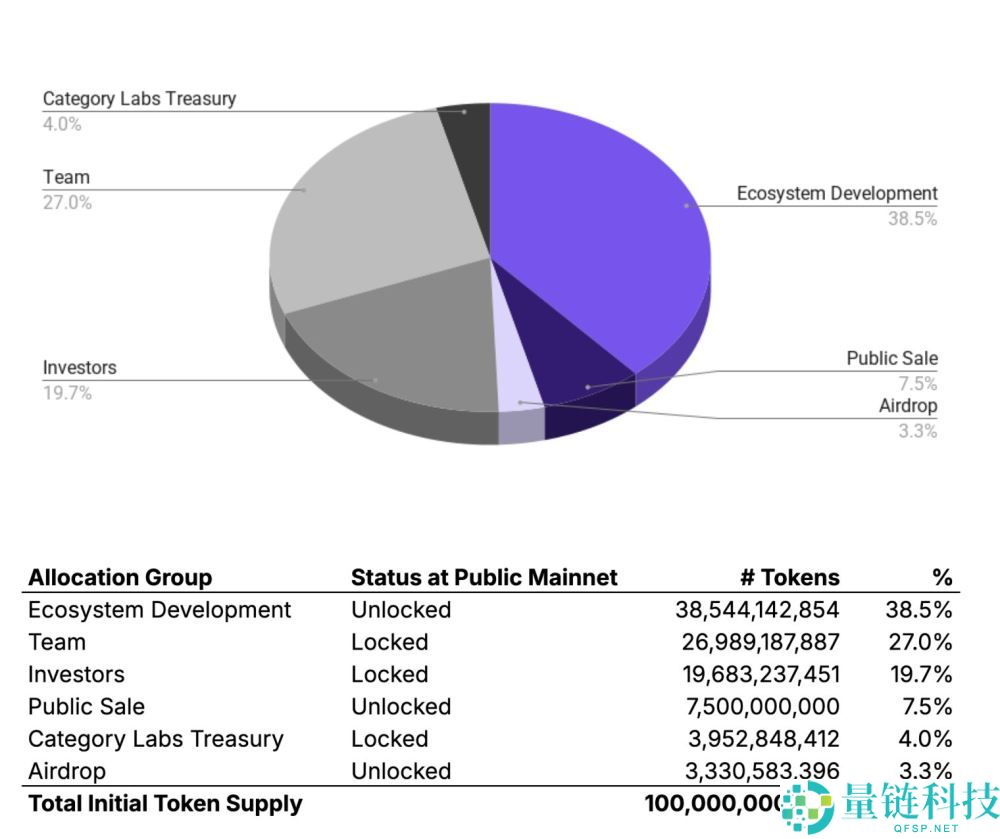 今晚TGE，一文速览Monad官方首日提及的生态项目