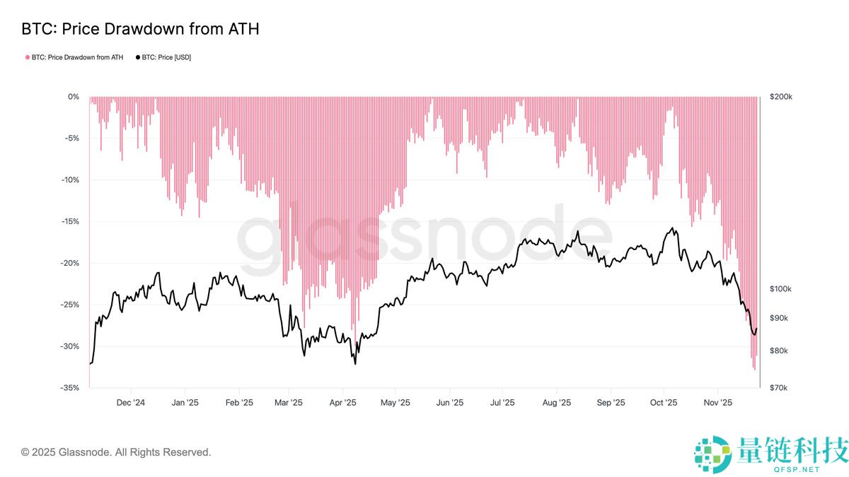Arthur Hayes分析，比特币（BTC）8万美元价格低点已触底