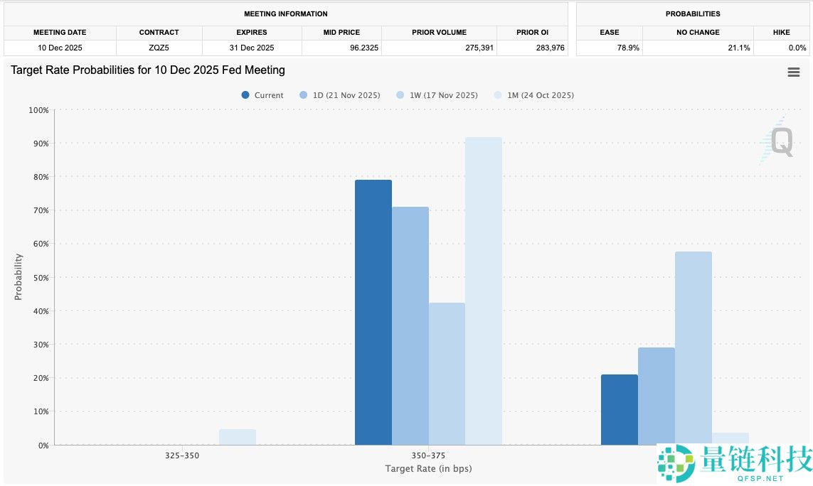 Arthur Hayes分析，比特币（BTC）8万美元价格低点已触底