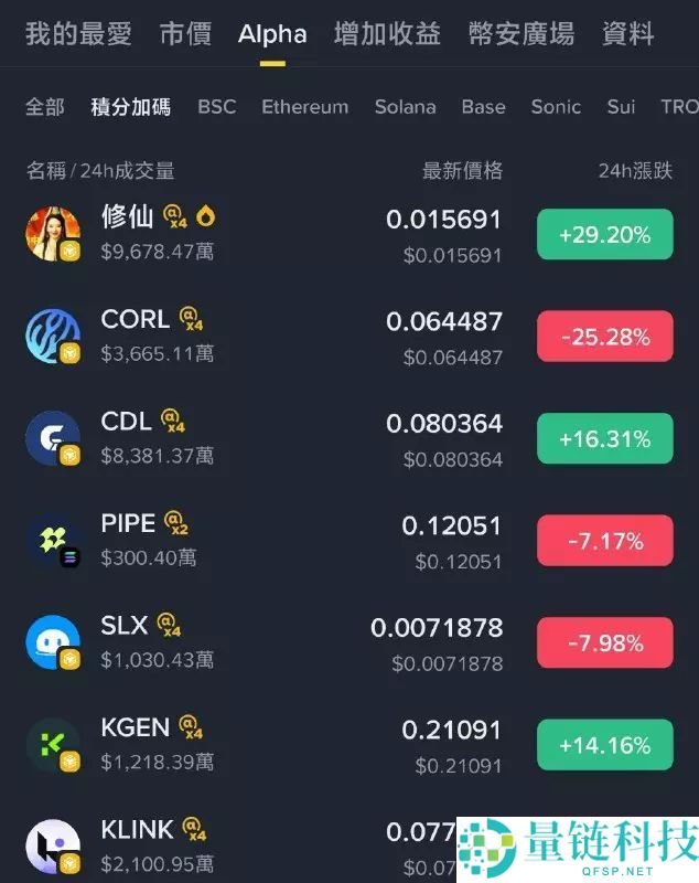 币安Alpha怎么快速刷分？每天刷多少分稳赚空投？手把手教你快速提升积分