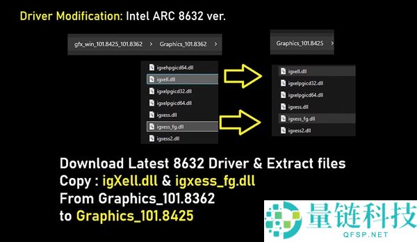 四大哥卡战将来,Intel锐炫A380成功启用XeSS 3多帧生成,帧率直接翻三倍