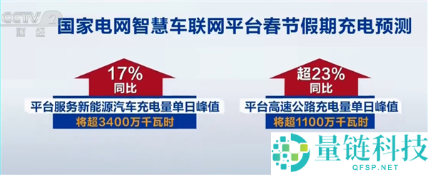 春节假期新动力汽车充电量将创汗青新高：单日要破3400万度