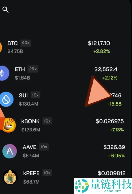 比特币新手适合用的钱包有哪些？六款最常用的数字货币钱包介绍