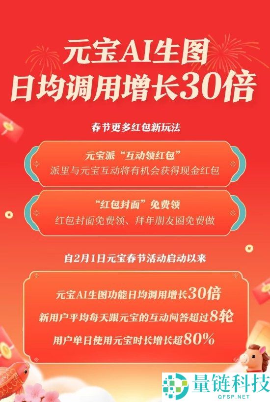 又来,腾讯官宣红包新举动 春节大厂红包大战越打越凶