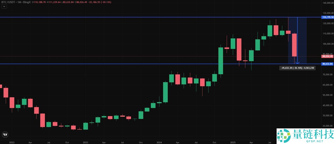 如何判断该卖出、持有还是逢低买入？极端加密恐慌深度解析