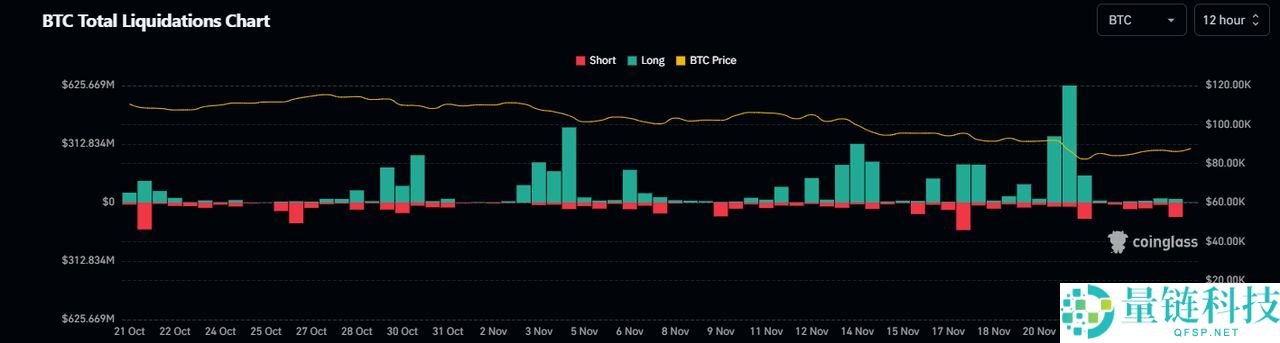 如何判断该卖出、持有还是逢低买入？极端加密恐慌深度解析