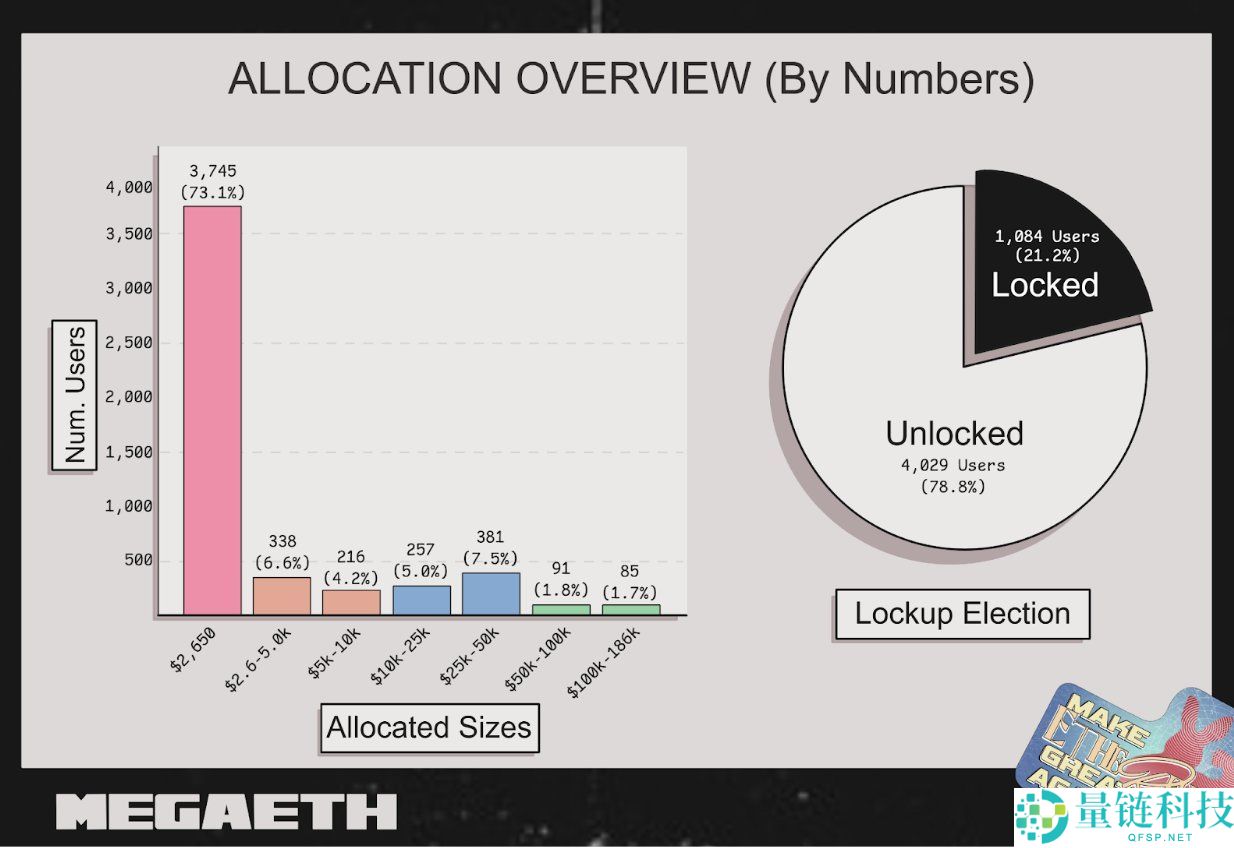 MegaETH 是什么？新型以太坊扩容链？技术特色、应用场景全面介绍