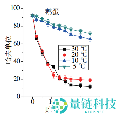 养分雄厚的鹅蛋 为什么很少有人吃 也很少有卖的？