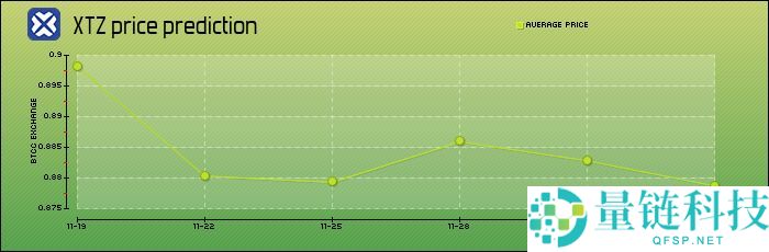 Tezos (XTZ) 币是什么？XTZ特点、未来前景及购买指南