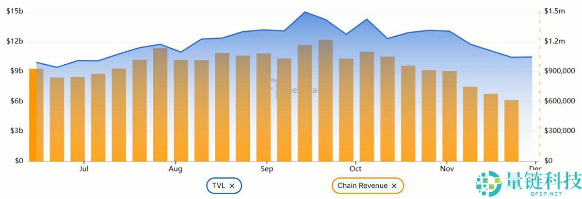 索拉纳币（SOL）随更广泛的加密市场反弹一同回升：160 美元有可能吗？一文了解
