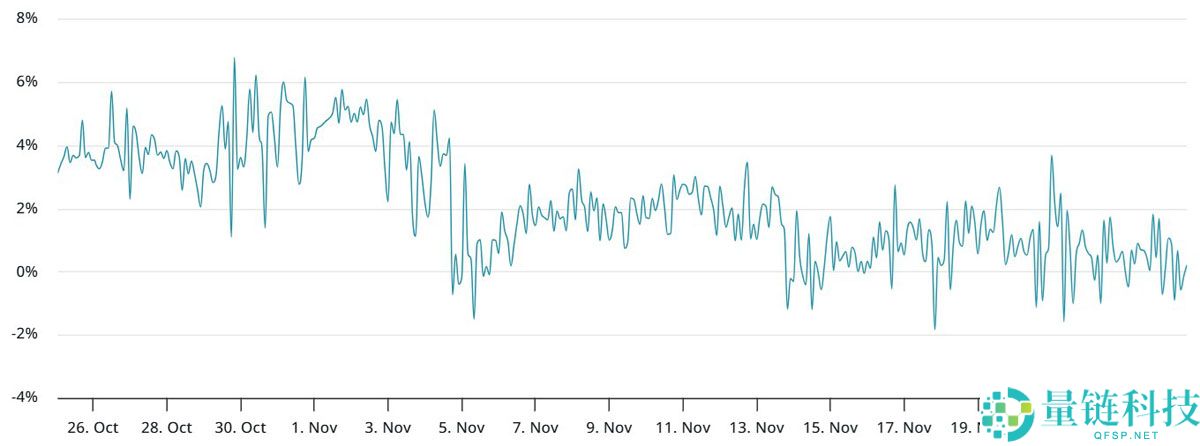 索拉纳币（SOL）随更广泛的加密市场反弹一同回升：160 美元有可能吗？一文了解