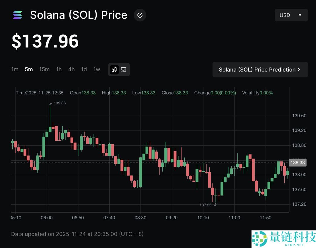 如何在 2025 年将以太坊桥接到 Solana？有哪些风险？步骤指南