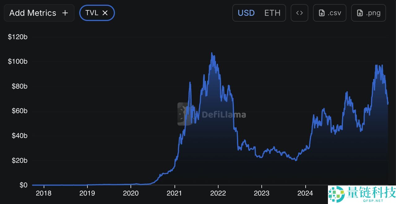 如何在 2025 年将以太坊桥接到 Solana？有哪些风险？步骤指南