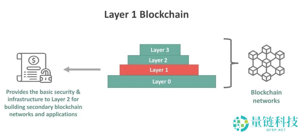 如何在 2025 年将以太坊桥接到 Solana？有哪些风险？步骤指南