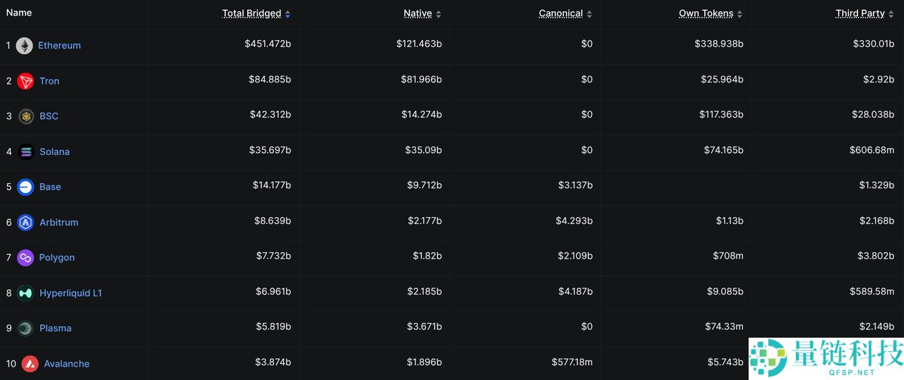 如何在 2025 年将以太坊桥接到 Solana？有哪些风险？步骤指南