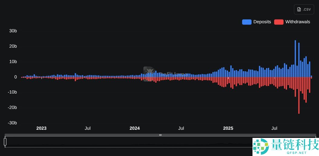 如何在 2025 年将以太坊桥接到 Solana？有哪些风险？步骤指南