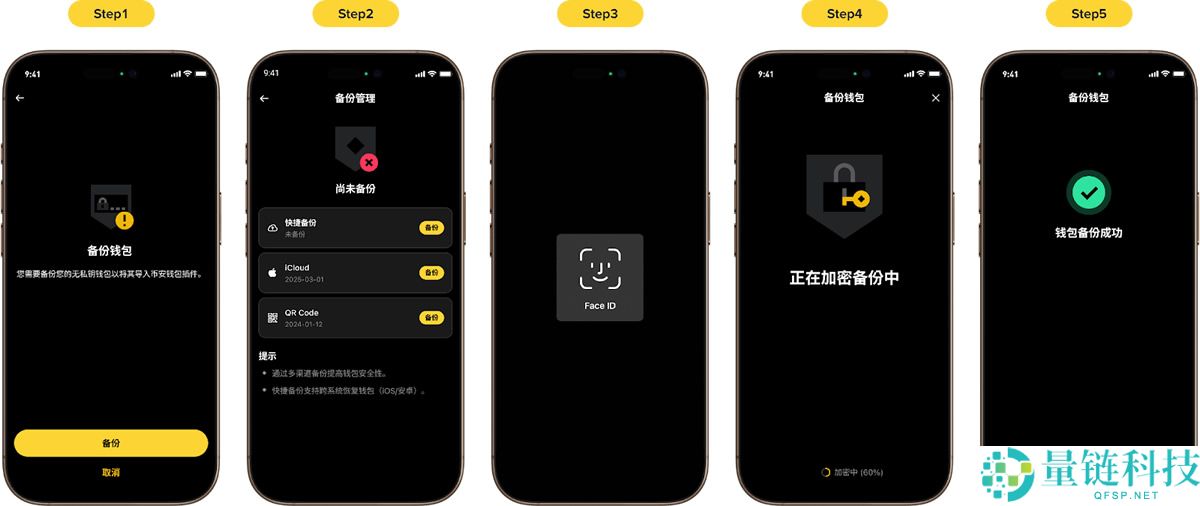 什么是币安钱包插件？如何运作的？如何使用币安钱包插件？