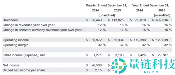 日均烧掉5个亿,谷歌这份败家财报 把华尔街都给整不会了