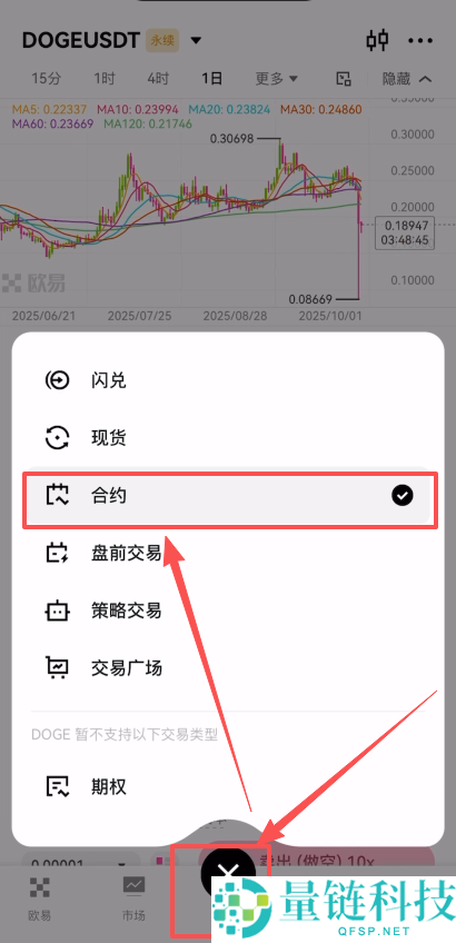 华人加密货币交易所合约入门终极选择：币安(Binance)vs欧易(OKX)哪个更易上手？