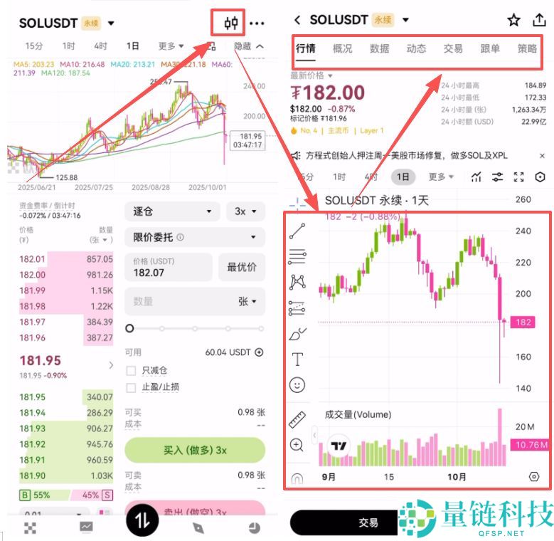 华人加密货币交易所合约入门终极选择：币安(Binance)vs欧易(OKX)哪个更易上手？