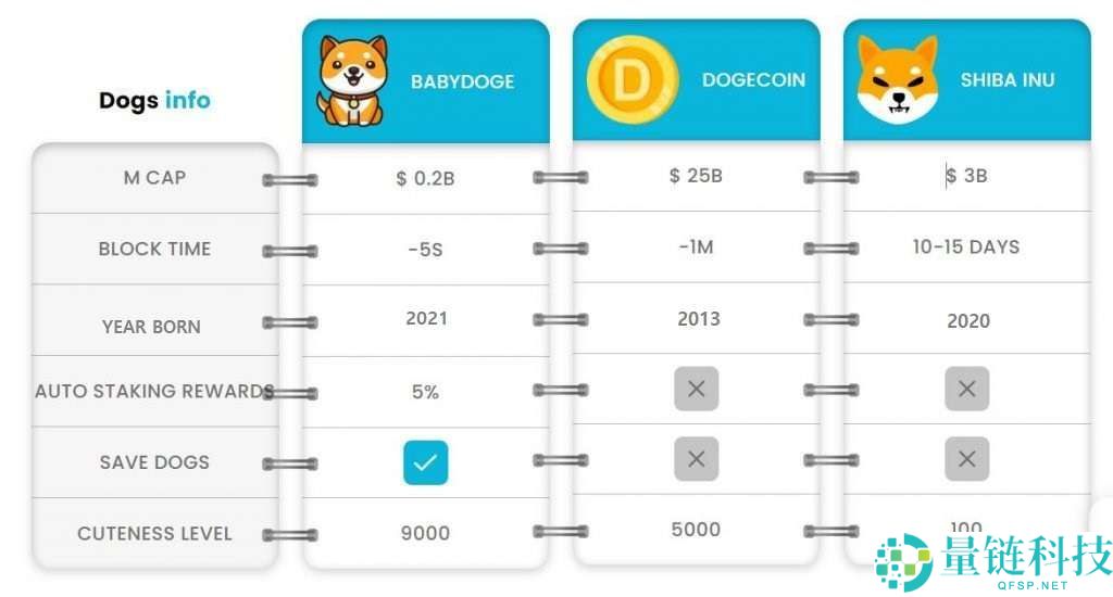 什么是BABYDOGE币？BABYDOGE代币经济学、未来前景及购买指南