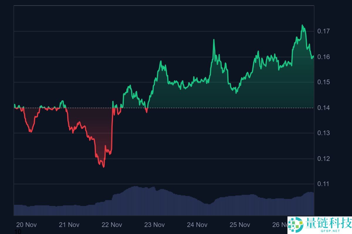 世界自由金融公司（WLFI）币回购狂潮：接下来会迎来重大突破吗？一文分析