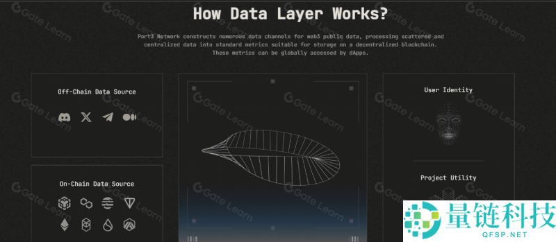 Port3 Network(PORT3)币是什么?值得投资吗?PORT3代币经济与前景分析