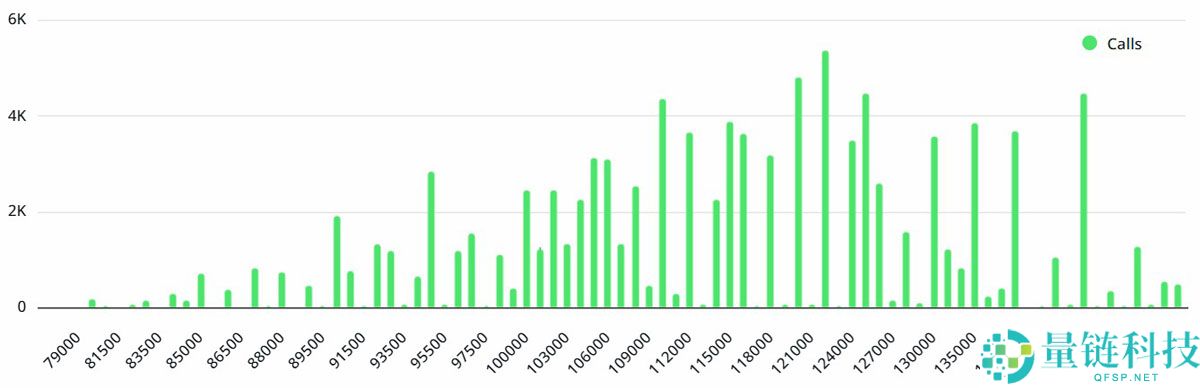 比特币BTC在8.8万美元下方震荡，交易者为140亿美元BTC期权到期做好准备