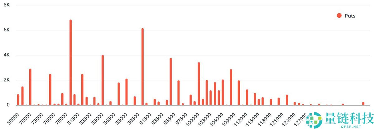 比特币BTC在8.8万美元下方震荡，交易者为140亿美元BTC期权到期做好准备