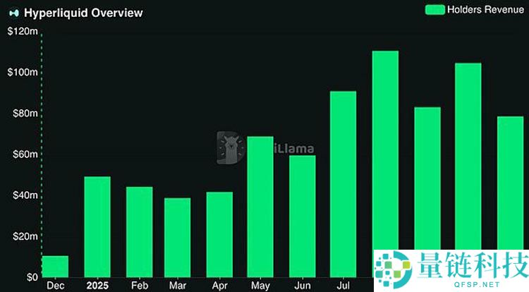 一文了解代币清算日降临 去中心化金融迎来证券化转型