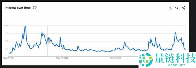 一文了解代币清算日降临 去中心化金融迎来证券化转型