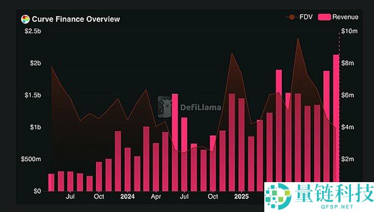 一文了解代币清算日降临 去中心化金融迎来证券化转型