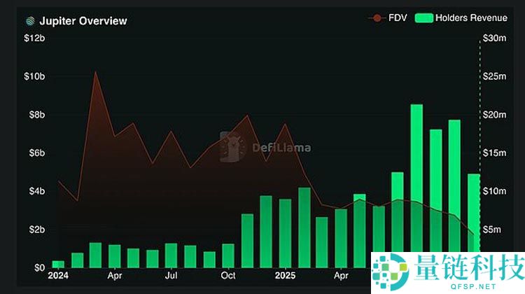 一文了解代币清算日降临 去中心化金融迎来证券化转型