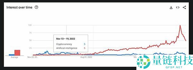 一文了解代币清算日降临 去中心化金融迎来证券化转型