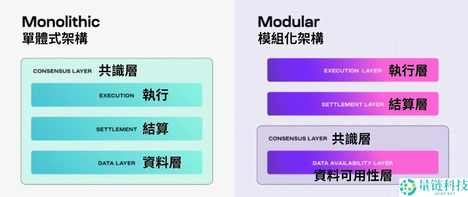 Celestia（TIA）币是什么？用途、价格走势以及未来发展介绍