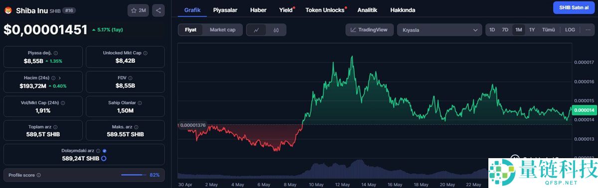 柴犬币（SHIB）是什么？如何购买？SHIB价格预测2025-2040年